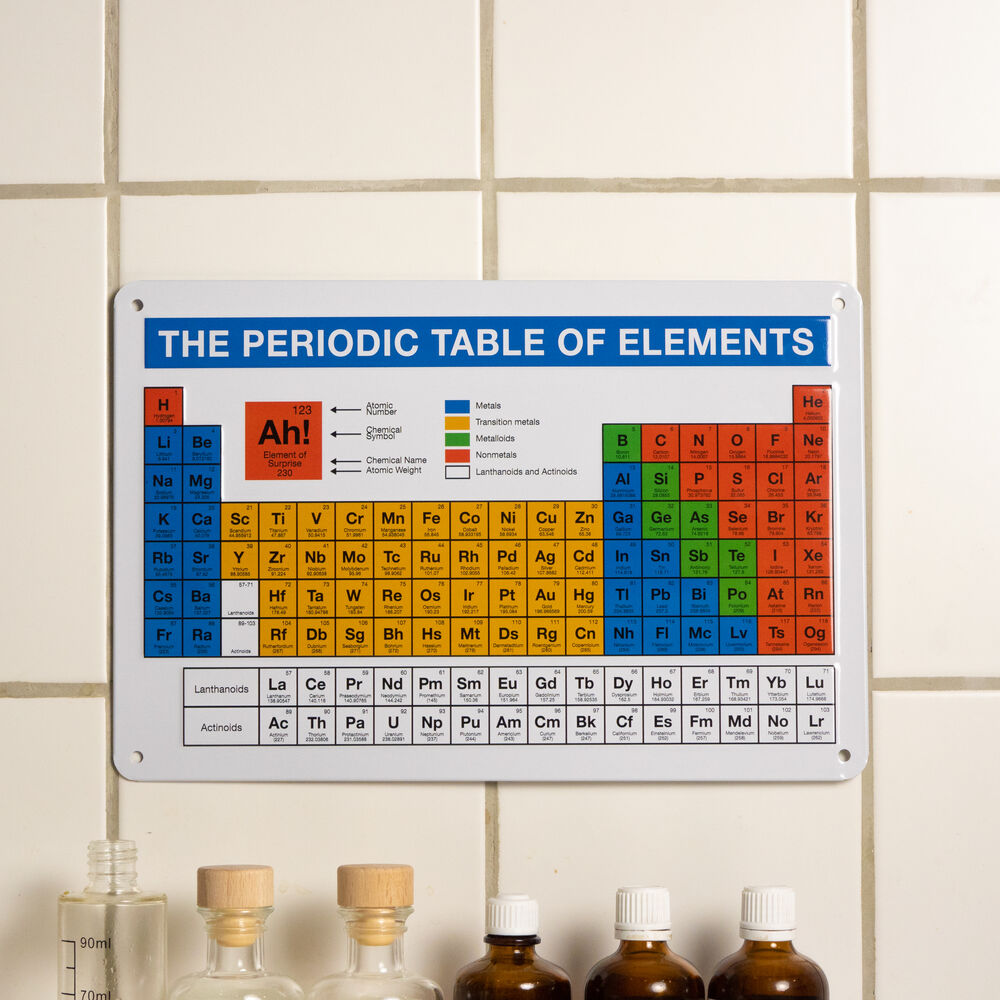 Periodic Table of the Elements Metal Plate