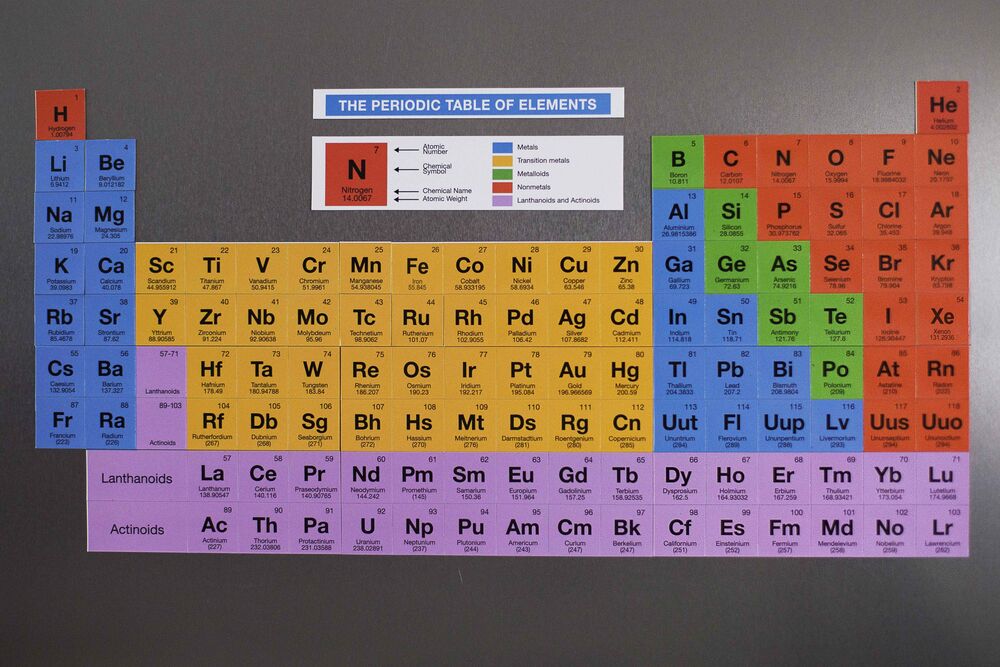 Periodic Table of the Elements Fridge Magnets