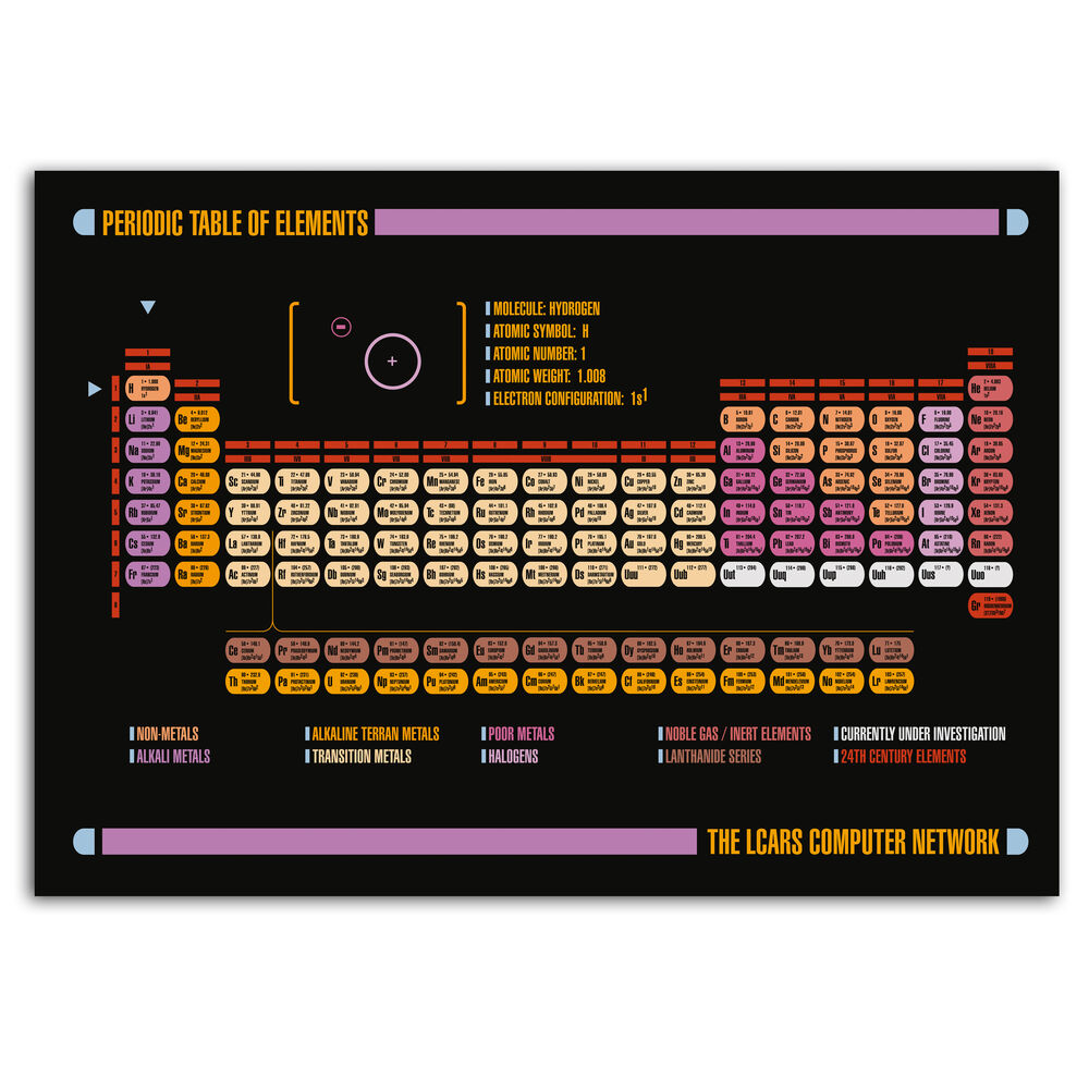 LCARS Periodic Table of the Elements Poster