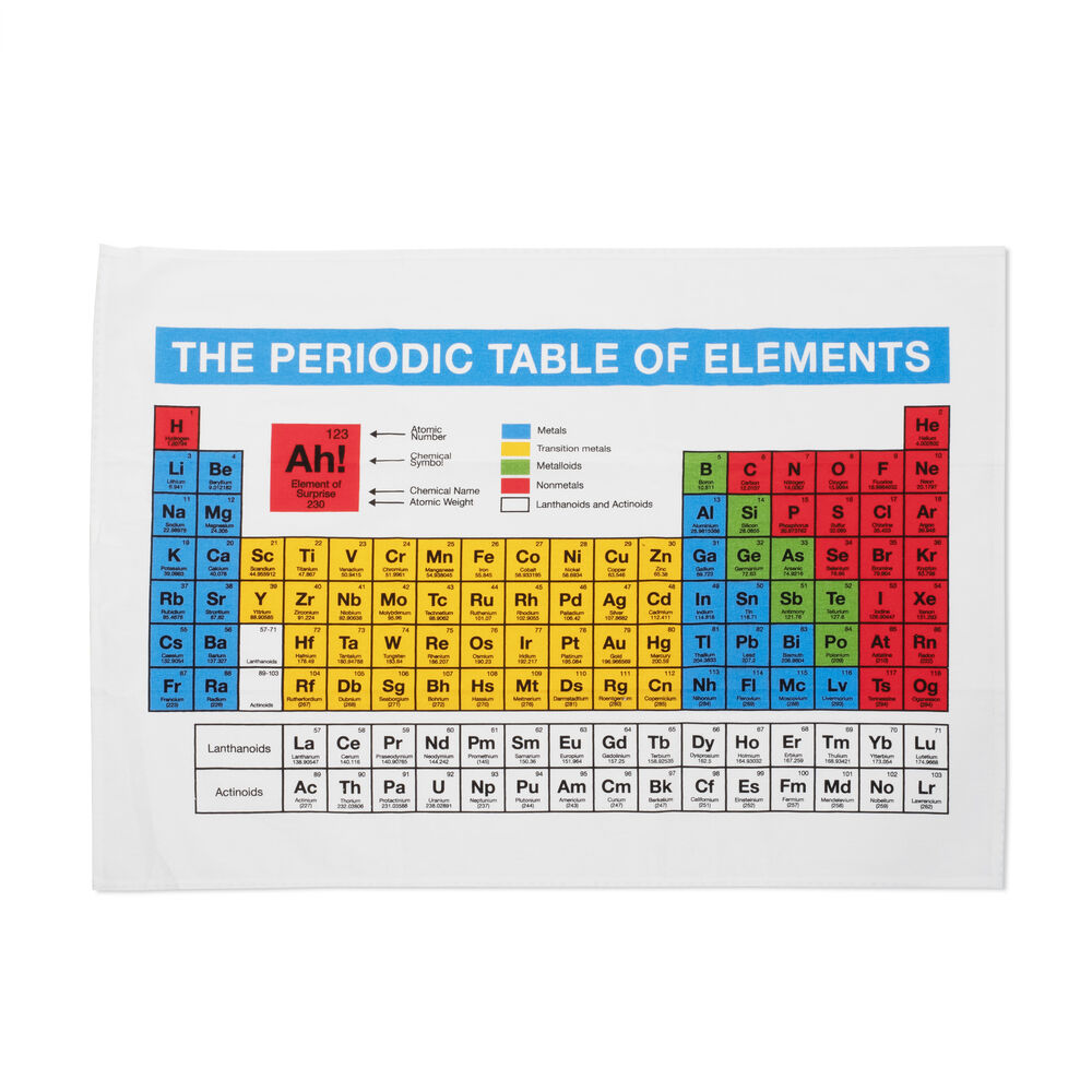 Periodic Table of the Elements Dish Towel
